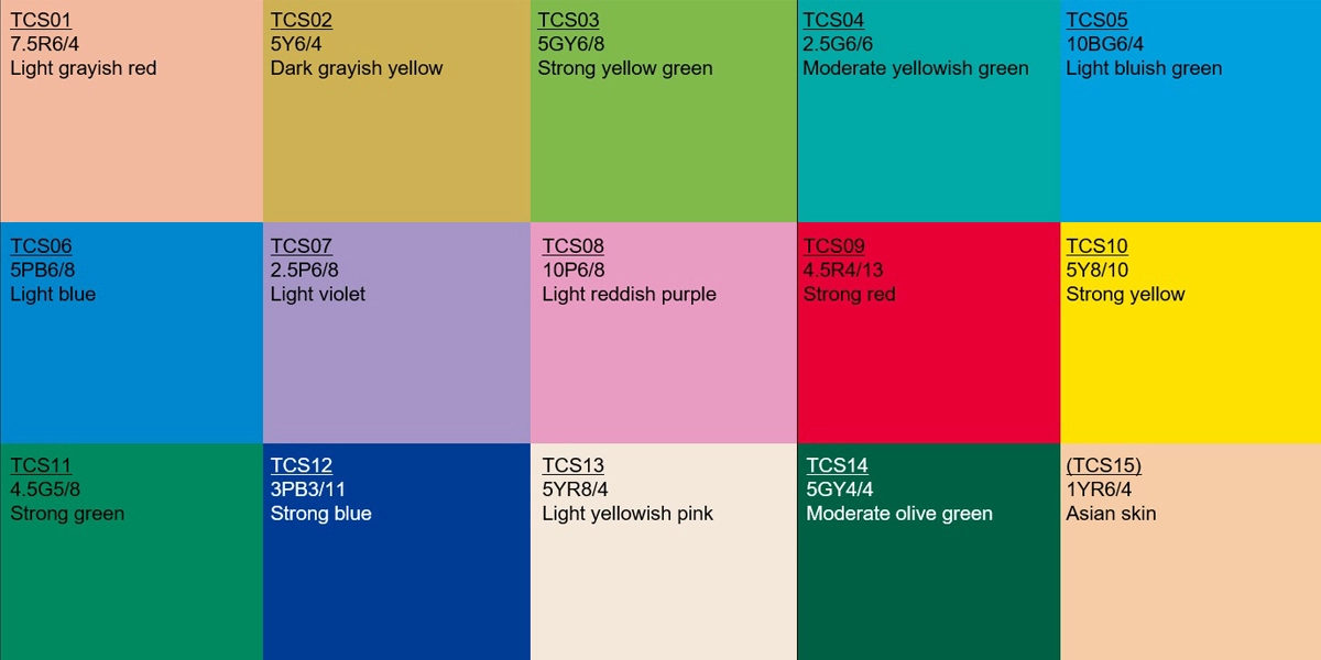 CRI test colour samples TCS01 to TCS15 with TCS09 strong red highlighted as R9