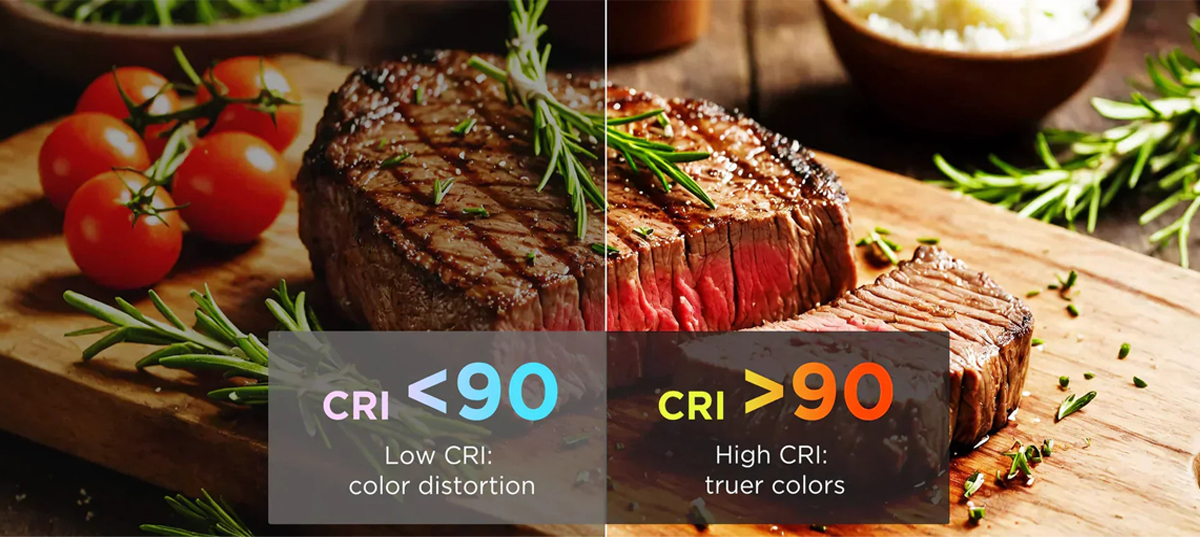 Low R9 versus high R9 LED lighting comparison on a fresh meat display